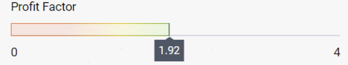 Profit Factor(利润因子)